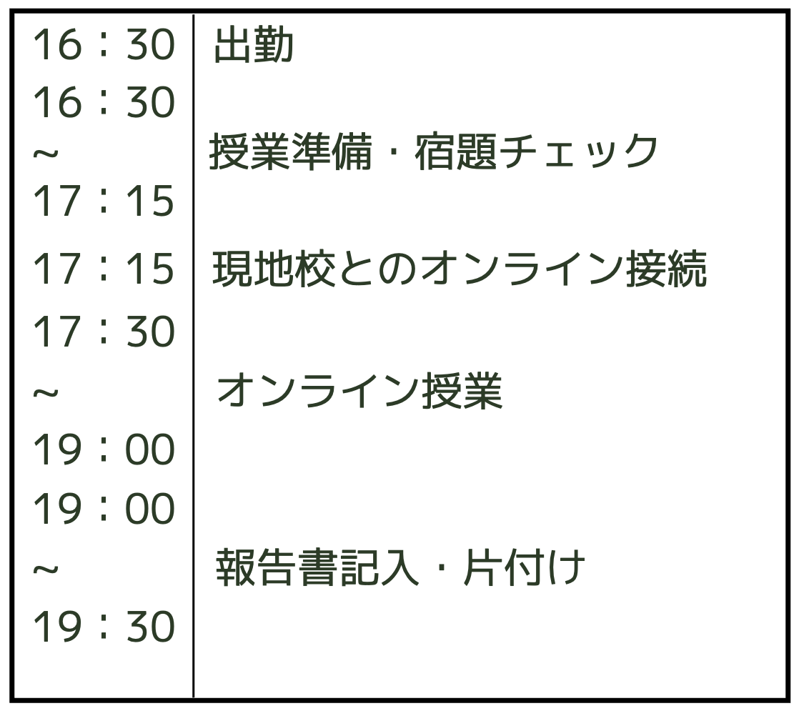 16:30から出勤した場合